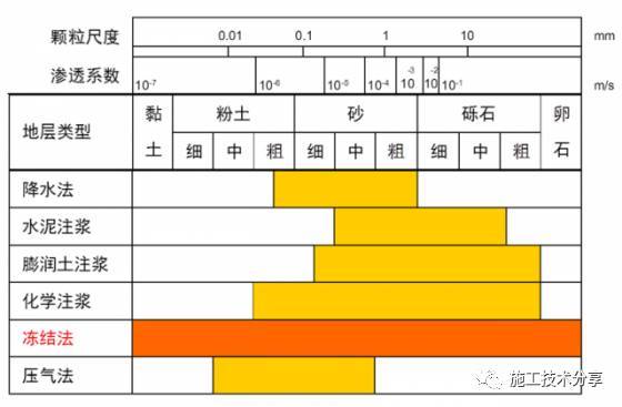 隧道冻结法施工技术_1