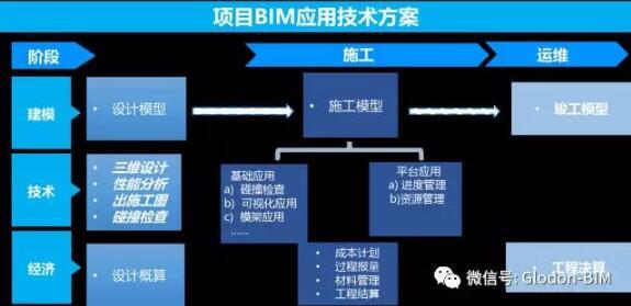 来看看BIM在北京城建新机场安置房上的应用_3