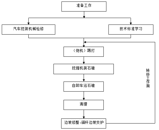 深基坑支护安全施工方案_3