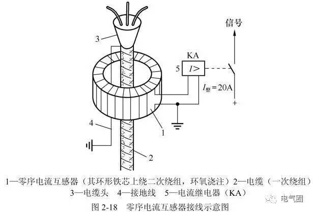 电流互感器和电压互感器的区别资料下载-[知识点]零序电流互感器知识精讲