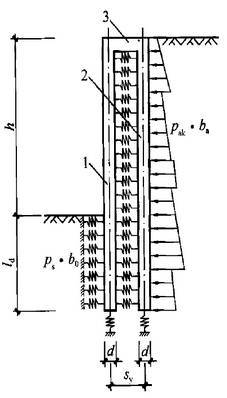 双排管桩基坑支护设计方案资料下载-如何在GEO5中基于基坑规范计算双排桩