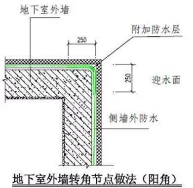 总结几十年的建筑施工做法（图文）_39