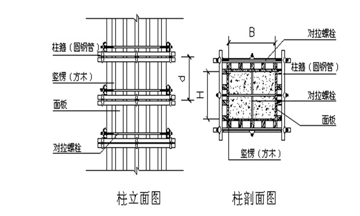 钢管混凝土楼盖技术资料下载-车库现浇混凝土空心楼盖施工方案