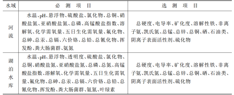 水电安全标准资料下载-水利水电防渗工程施工工艺与技术标准实用手册