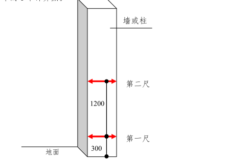 建筑项目工程实测实量资料下载-实测实量及实测实量与工程款支付挂钩管理办法