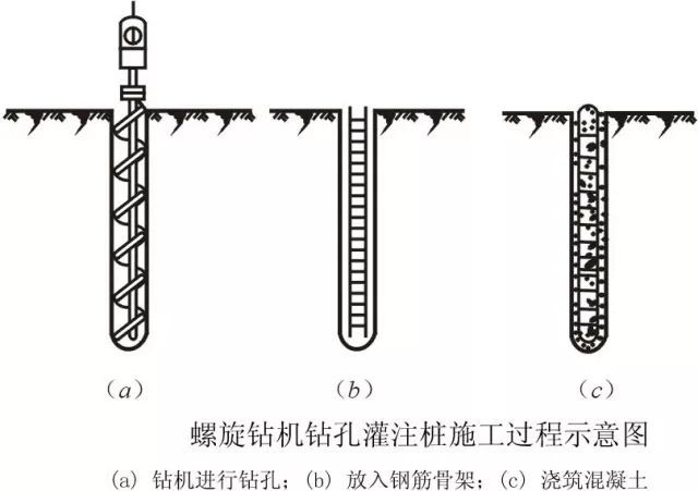 [图文]桩基施工及溶洞的处理方法_5