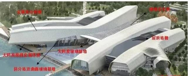 海洋鱼冲浪博物馆资料下载-[BIM案例]揭秘国家海洋博物馆工程核心技术