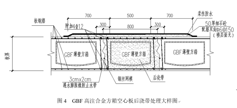 现浇空心楼板施工方案（高层住宅，含表格）_3