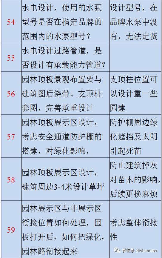 图纸会审质量控制重点和难点（包含建筑、结构等）_41