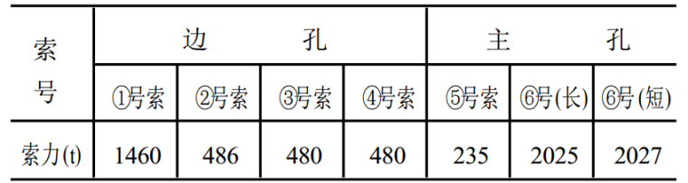 广州办公楼防水施工方案资料下载-广州丫髻沙大桥的转体施工方案验算