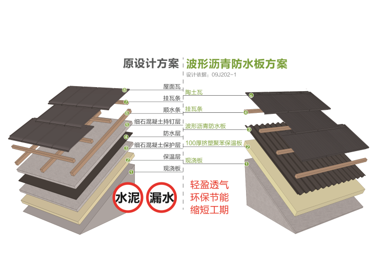 别墅翻新！屋面、外立面整体改造过程（上海雅士轩，多图实例）-图片24.png