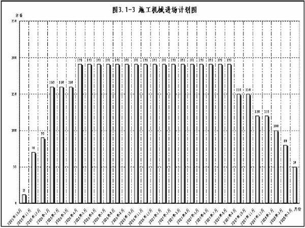 2018湖北省市政工程资料下载-湖北省某高速公路某段实施性施工组织设计（260页）