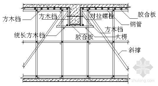 河南5米层高模板施工方案资料下载-河南某工程模板施工方案