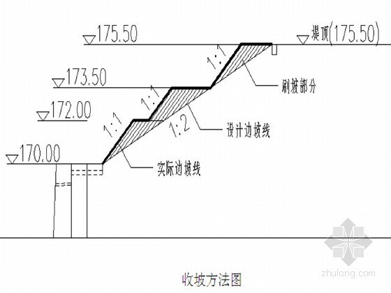 生态砌块护坡施工方案资料下载-三峡库区综合整治生态护坡工程施工方案