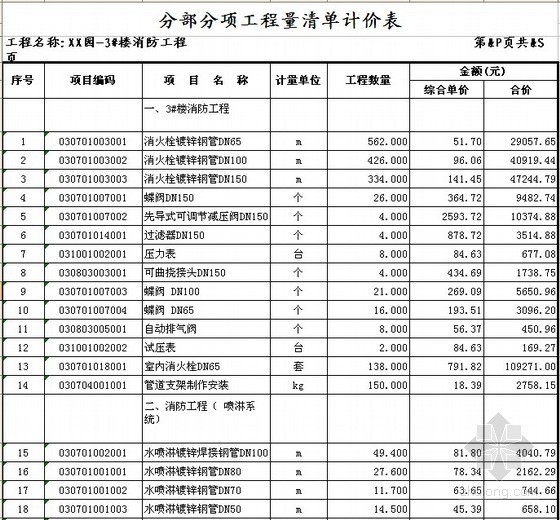 [江苏]33层住宅楼消防工程工程量清单招标控制价- 