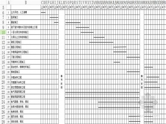 [山东]高层住宅楼施工组织设计（技术标 附图附表多）-施工进度横道图 