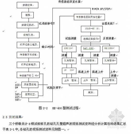 特大桥桩身质量检测报告