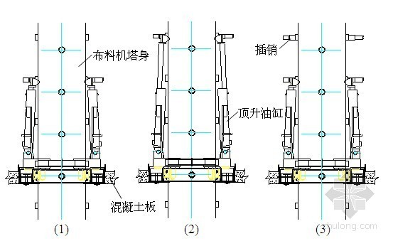 [广东]自升式布料机在超高层双连体核心筒砼施工中的应用- 