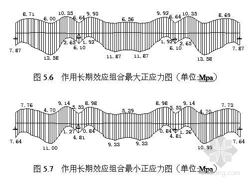 30m跨计算书资料下载-30+45+30m预应力连续梁计算书(桥梁博士)