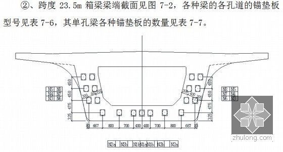 [四川]后张法预应力24m、32m简支整孔箱梁预制工程施工工艺细则201页-跨度23.5m箱梁梁端截面图