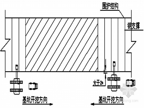 基坑开挖运输施工方案资料下载-某油库地面塌陷处理基坑开挖支护施工方案(专家论证)