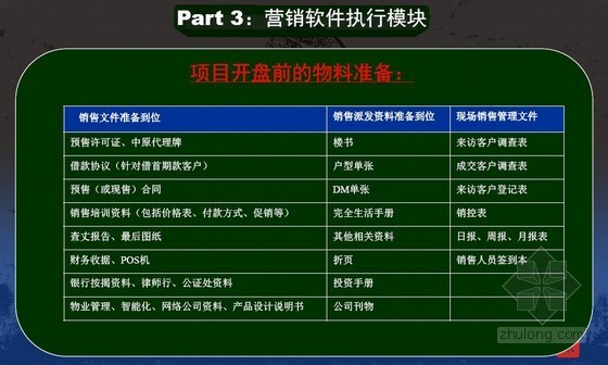 房地产项目营销策略与销售执行培训讲义(图文并茂 99页)-营销软件执行模块 