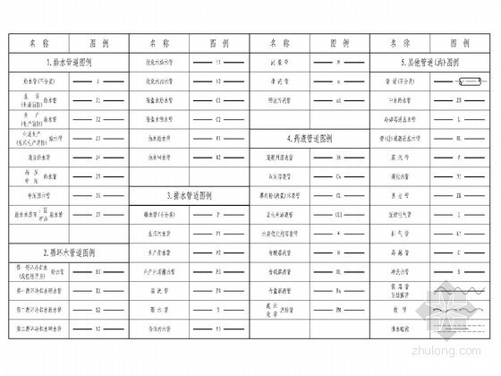 40张给水排水工程通用图集（全面清晰）-给水排水通用图例及说明 