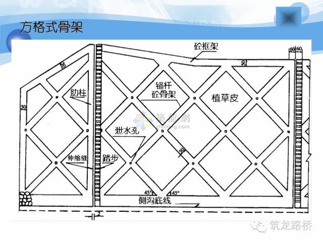 各种路基防护加固工程最全整理，你一定用得上！_21