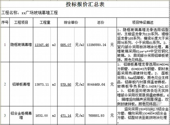 [大连]办公楼外幕墙工程量清单计价实例(投标报价详细 中标价)-投标报价汇总表 