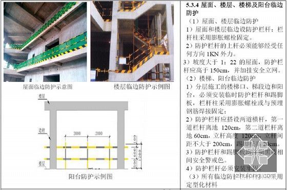 房屋建筑和市政工程施工现场安全生产标准化图集（60页）-屋面、楼层、楼梯及阳台临边防护