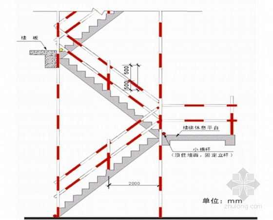 建筑工程施工现场视觉传达与标准化管理手册（附图较多）-楼梯临边
