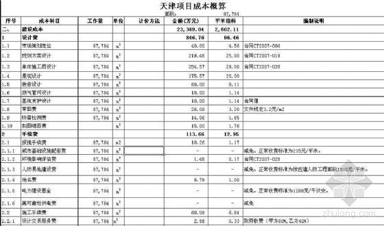 产业园区概算资料下载-天津某办公园区造价指标(概算)