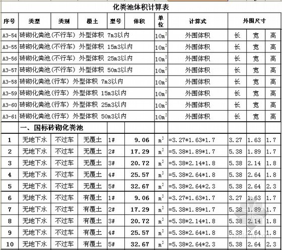 [广东]混凝土化粪池工程量计算表(定额计价)