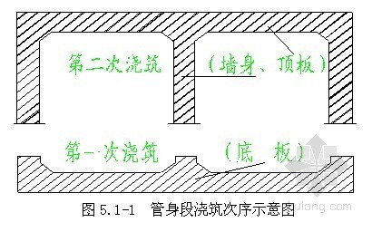 丝杠资料下载-大型倒虹吸运用钢模台车施工工法