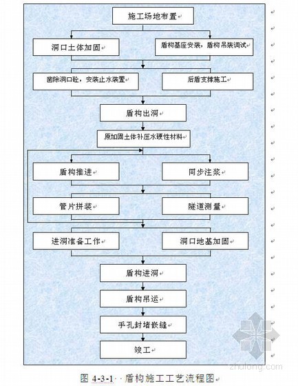 广州地铁施组资料下载-广州地铁二号线双线盾构区间施工组织设计(投标)