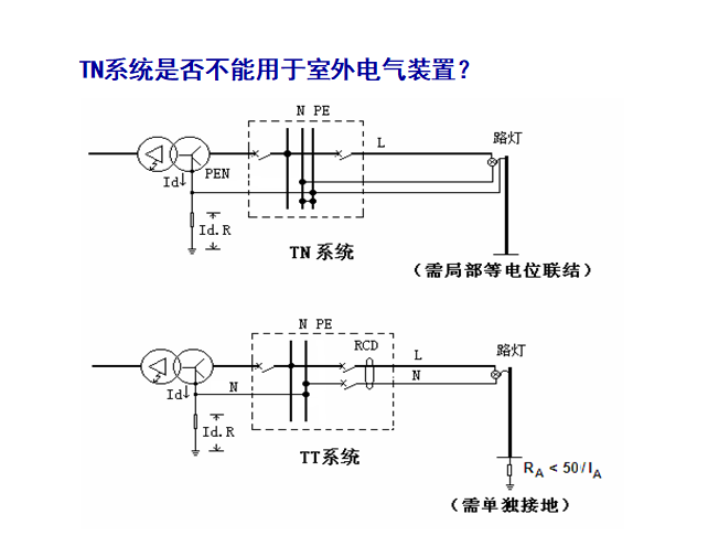 接地故障保护基础知识（106页）_3