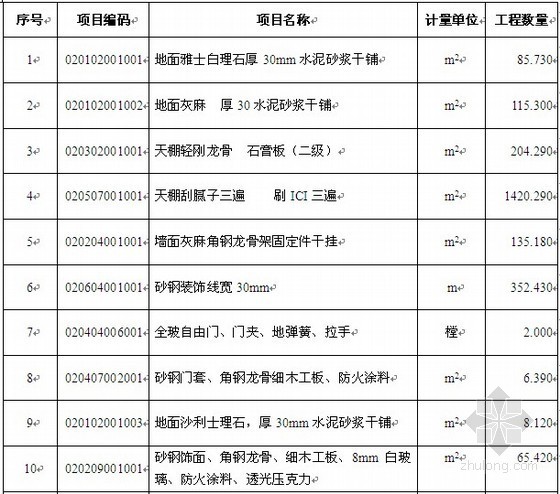 装饰装修工程清单资料下载-室内装饰装修工程清单招投标实例