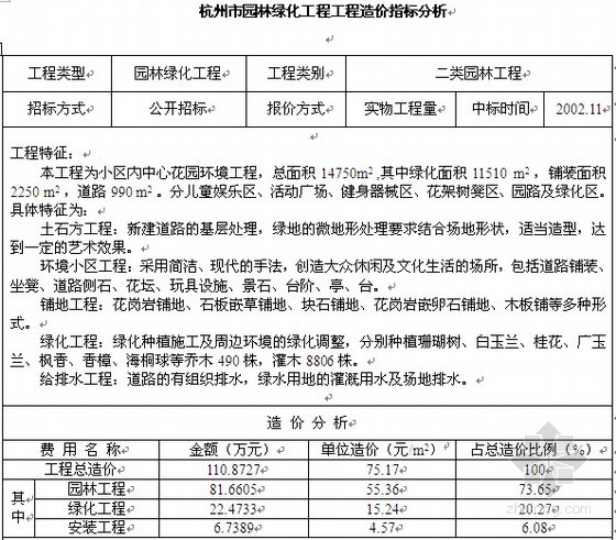 杭州市政养护资料下载-[杭州]园林绿化工程造价指标分析实例及计算方法
