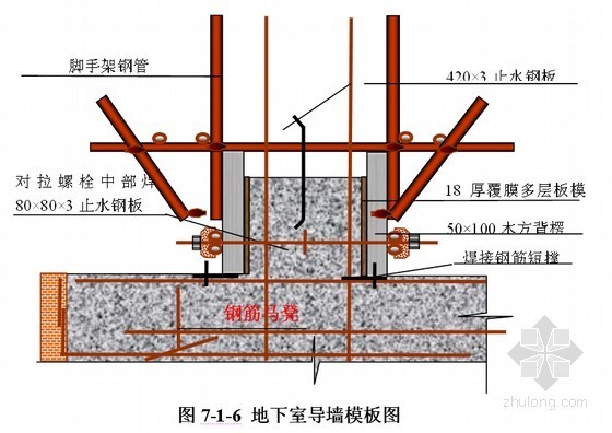 地下室剪力墙外墙防水施工资料下载-[西安]框架剪力墙结构高层物资中心项目施工组织设计（350余页）