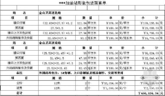 工程勘察预算单资料下载-加油站形象包装预算单