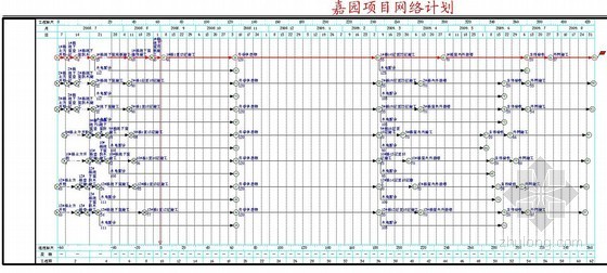 高层工程施工组织设计资料下载-[辽宁]高层小区工程施工组织设计