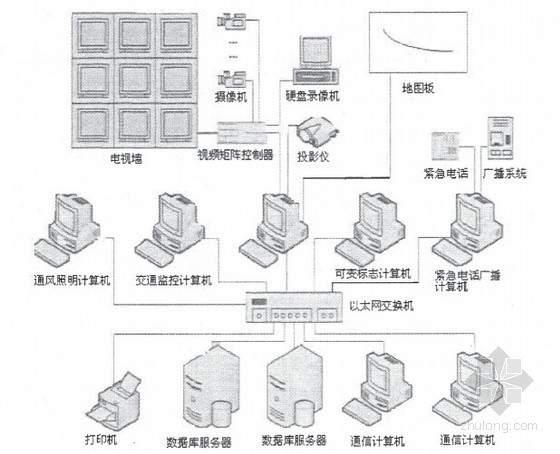 控制组态软件资料下载-隧道监控系统关键技术研究61页(硕士)