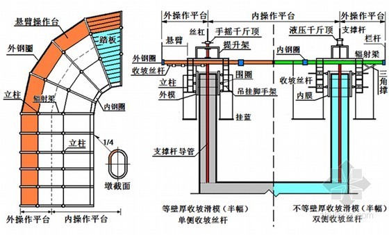 [新技术]高速铁路桥梁工程技术详解476页（知名教授）-滑模结构示意图 