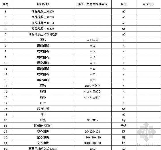 辽宁的清单计价规范资料下载-辽宁某国际花园工程招标清单