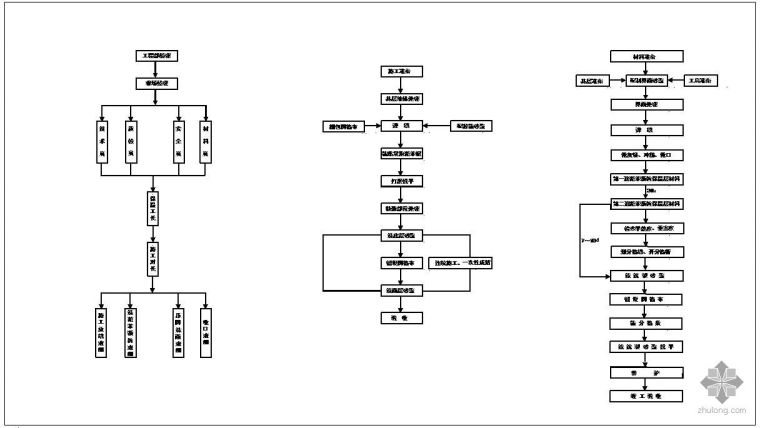工艺流程全解读资料下载-某施工工艺流程节点构造详图