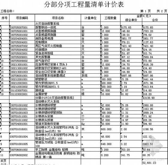 报告厅精装修报价资料下载-兰州某营业厅消防改造工程清单报价