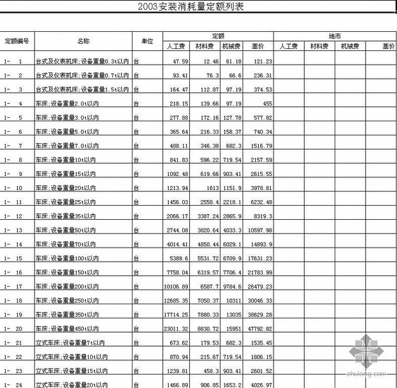 广西2013安装消耗定额资料下载-山东2003安装消耗量定额单价表