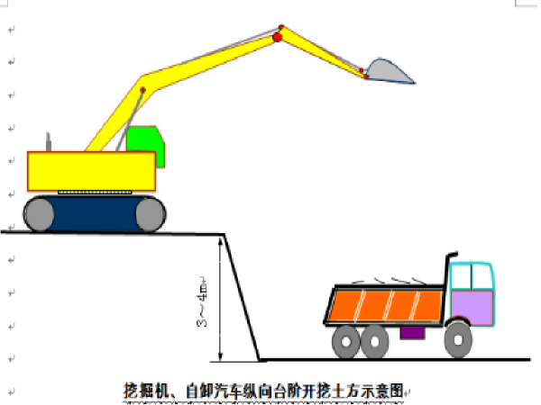 挖土图片示意图图片