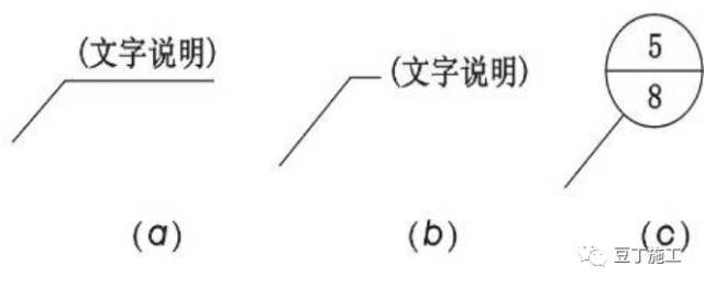 5分钟看完施工图中常用符号及图例_8