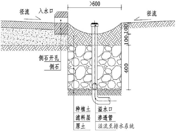 海绵城市专项设计说明资料下载-长沙市海绵城市建设规划与设计导则试行